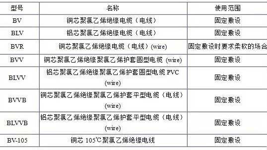 BV、BLV、BVR、BVVB、BVV電纜規(guī)格表